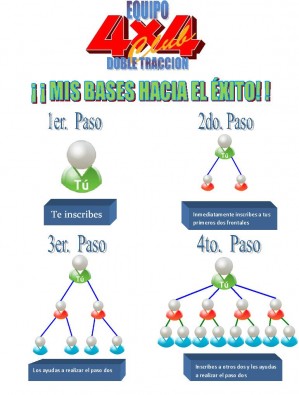 cristina meza Avisos gratis en Mexico lindo en Zapopan |  Es la f&oacute;rmula de negocio que cambiara tu vida., Oportunidad de negocios mejorando tu calidad de vida.