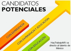 Ricardo velazquez Avisos gratis en Mexico lindo en Huimilpan |  Trabajos Arte Mexico, Ofertas de trabajo