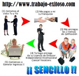 Luis Morales Avisos gratis en Mexico lindo en Atizap&aacute;n de Zaragoza |  Obten tu negocio propio y trabaja desde casa de manera independiente, Www.viveganando.net