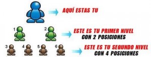  Avisos gratis en Mexico lindo en Mexicaltzingo |  Give1Get4 REGALO 100 RECIBO 400 DOLARES INCREIBLE NO?, Gane un sueldo extra cada mes, regalando y recibiendo regalos de dinero