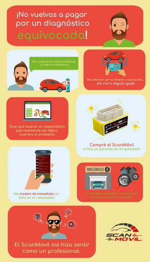 Berenice Cano Avisos gratis en Mexico lindo en Iztacalco |  Scanm&oacute;vil obdii bluetooh para autom&oacute;viles en cdmx, Ecu,taller mecanico,verificacion vehicular,escaner obd2,escaner vag