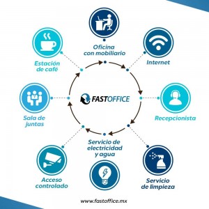 Cecilia Moreno Avisos gratis en Mexico lindo en Zapopan |  Despachos para abogados disponibles en guadalajara hoy, Despachos en renta