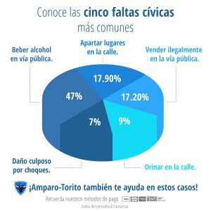 TERESA Avisos gratis en Mexico lindo en Iztacalco |  � amparos para salir de torito� amparos para salir de torito, � amparos para salir de torito